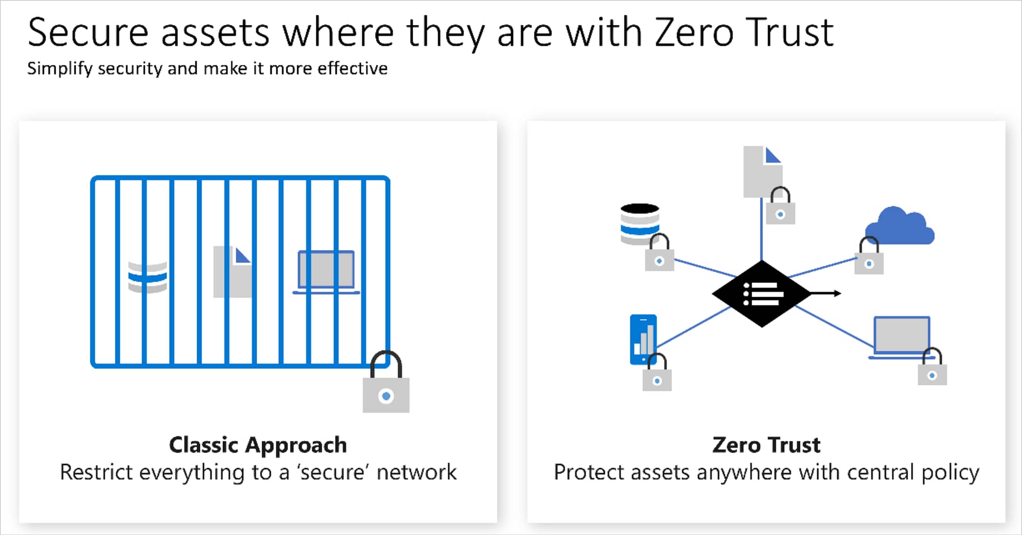 zero trust microsoft architecture